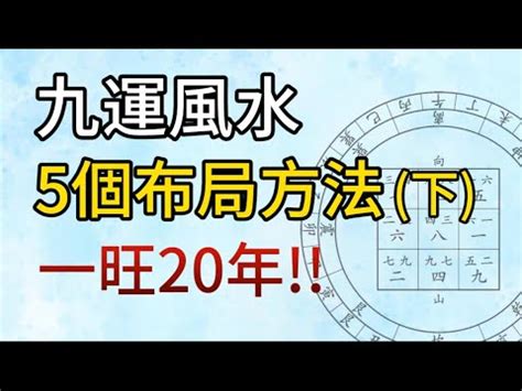 九運北水|什麼是九運，香港九運運程及九運風水旺區